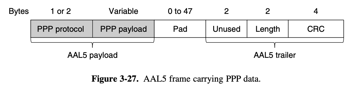 image-20220223144101981