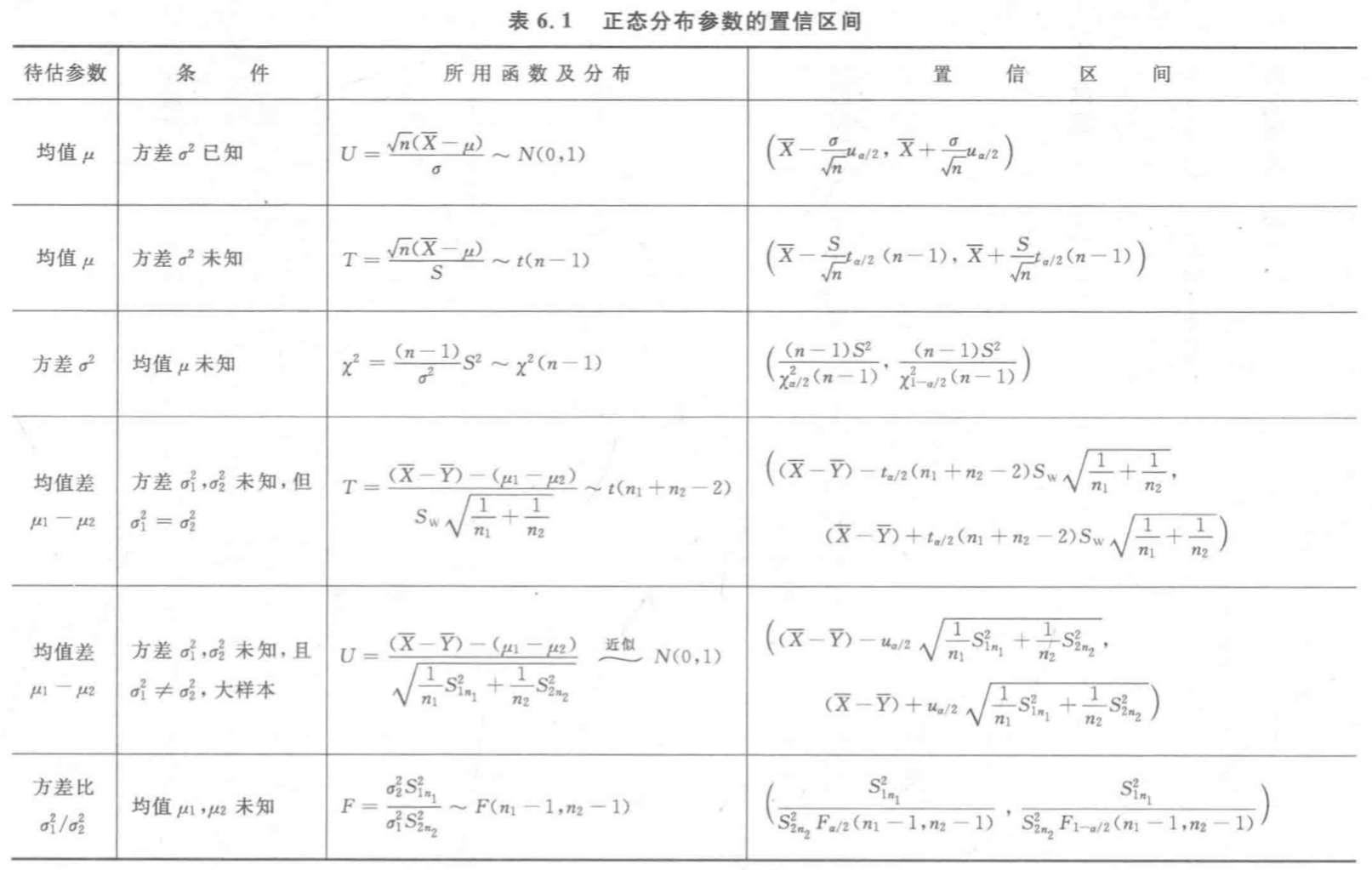 置信区间